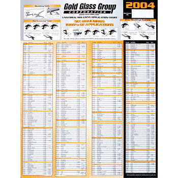 CRL 409T Series Molding Application Chart