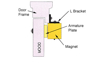 CRL 'L' Mag Lock Mounting Bracket for Out-Swing Door